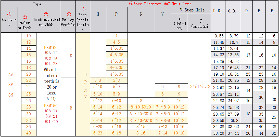 正在上传... 画像.png