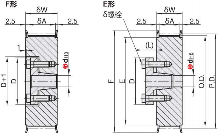 正在上传... 画像.png