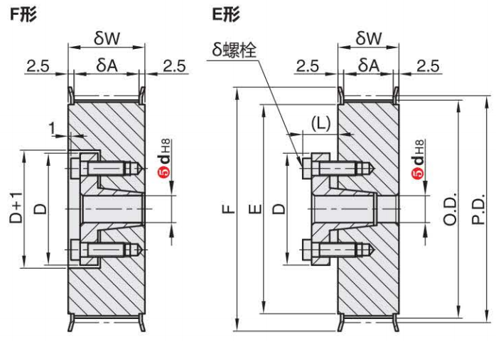 正在上传... 画像.png